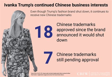 are ivanka trumps products made in china